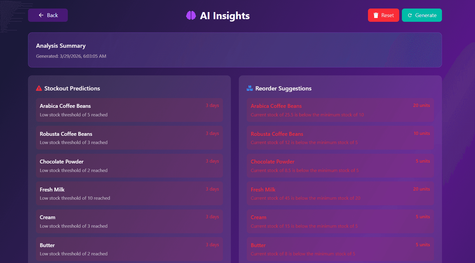 AI insights, full view